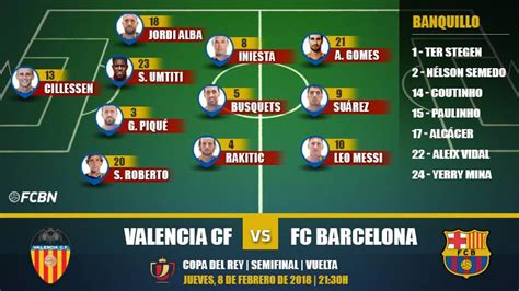 The fcbarcelona community on reddit. Alineaciones de semifinales de Copa: Valencia-FC Barcelona