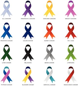 This is what all those cancer ribbon colors mean the healthy? Awareness Ribbons Chart: Color and Meaning of Awareness ...