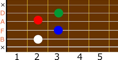 コード「bm7♭5」を弾いてみよう ギターコードの押さえ方講座
