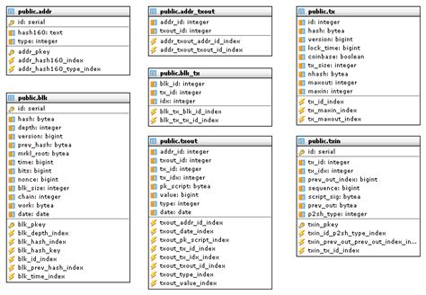 While the hacker may be. abe - Query Blockchain: Reference previous transaction in ...