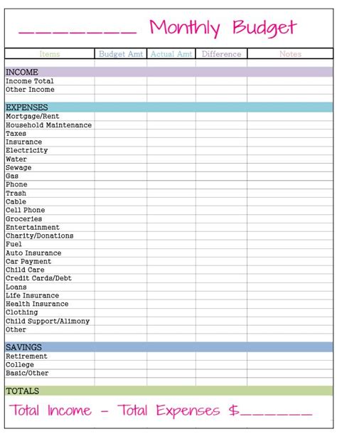 monthly budget template frugal fanatic