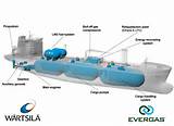 Liquid Natural Gas Engines Images