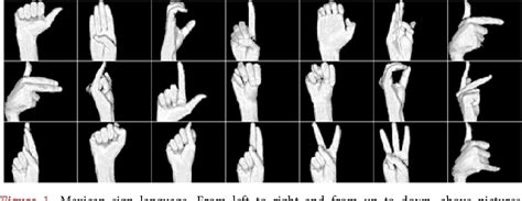 Figure 1 From Automatic Mexican Sign Language Recognition Using Normalized Moments And