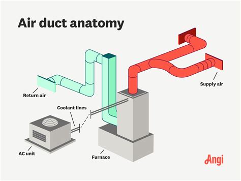 Air Duct System Diagram