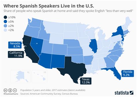 Chart Where Spanish Speakers Live In The Us Statista