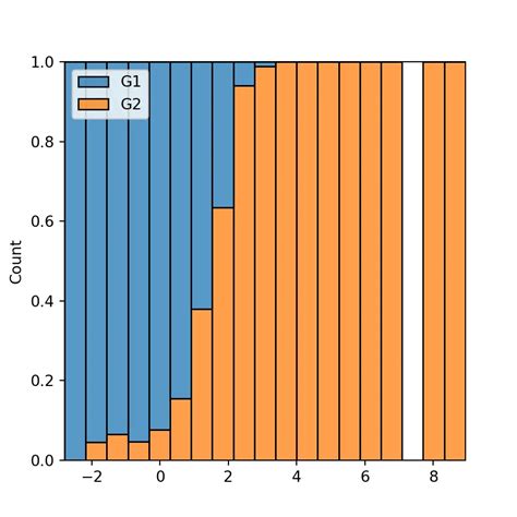 Histogram By Group In Seaborn Python Charts The Best Porn Website