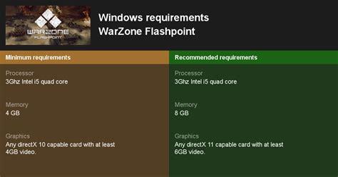 Warzone Flashpoint System Requirements — Can I Run Warzone Flashpoint