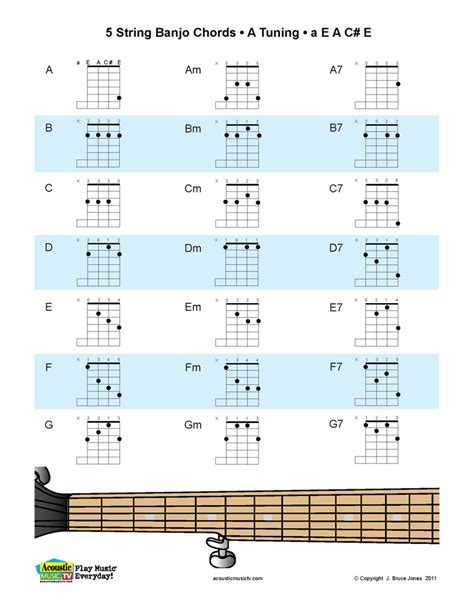 5 String Banjo Chord Chart Printable