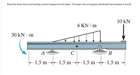 Solved Draw The Shear Force And Bending Moment Diagram For