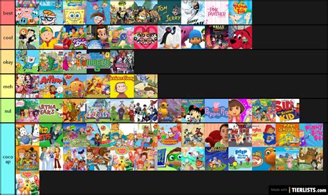 Kids Cartoons Tier List Maker