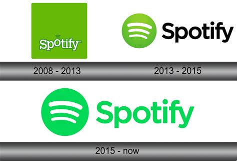 Spotify Logo Design History Meaning And Evolution Tur