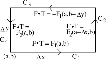 That is, the total redemption value minus the capital invested. Image: The vector field tangents used to derive a formula ...