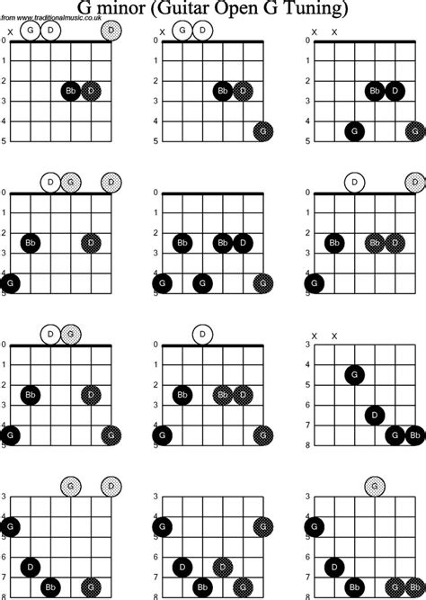 Chord Diagrams For Dobro G Minor Guitar Chord Chart