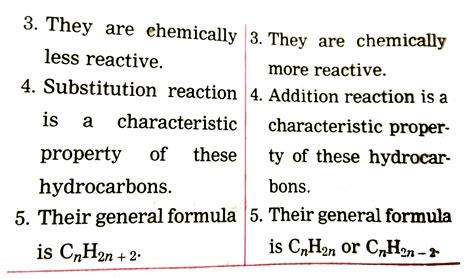 Saturated Hydrocarbons And Unsaturated Hydrocarbons