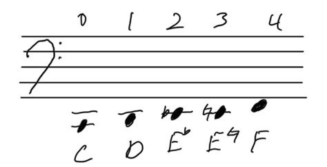 Cello Fingering Chart A Beginners Guide To Positions