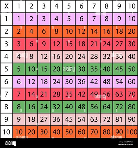 Multiplication Tables High Resolution Stock Photography And Images Alamy