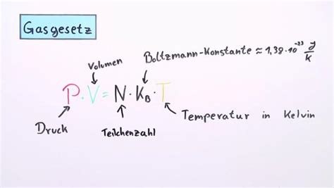 Die innere energie von n mol eines idealen einatomigen gases (ein atom pro molekül) entspricht der durchschnittlichen kinetischen energie pro molekül multipliziert mit der wie zu sehen ist, hängt die innere energie eines idealen gases nur von der temperatur und der anzahl der mol gas ab. Thermodynamik online lernen