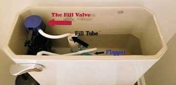 Toilets should not gurgle or talk back to you when you flush. Why Does My Toilet Vibrate After Flushing | Atlanta Ga ...