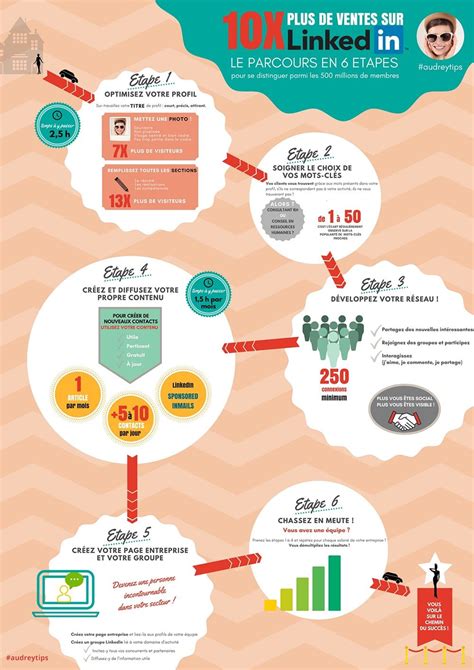 Canva Infographic Poster