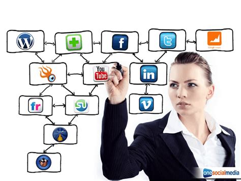 7 Ways To Improve Your Social Media Marketing Campaign Lead Liaison