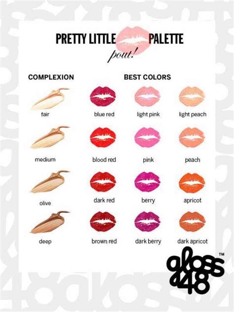 27 How To Find The Perfect Lipstick For Your Skin Tone 35 Makeup