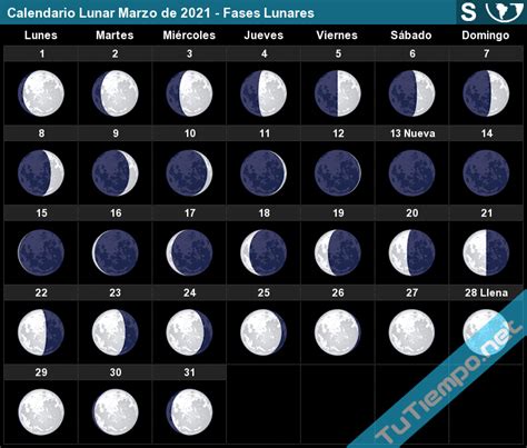 Calendario Lunar Marzo De 2021 Hemisferio Sur Fases Lunares