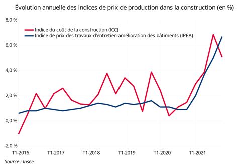 Hausse Des Prix à La Production Et Tensions Inflationnistesle Blog De L