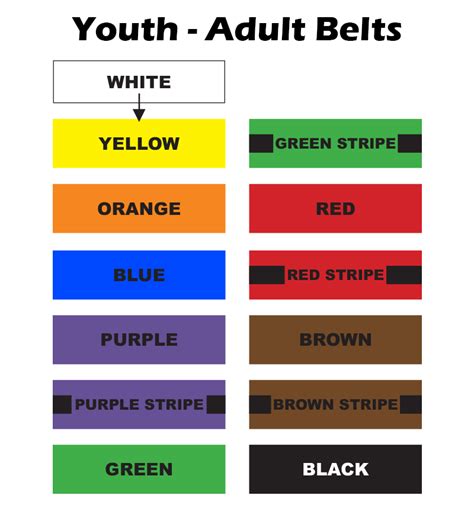 Belt Order And Stripes — Gkx Martial Arts