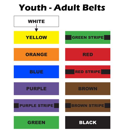 Karate Belt Color Order Shotokan | Colorpaints.co