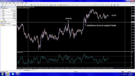 The 5 Minute Tf Sandr Trading System Page 3 Forex Factory