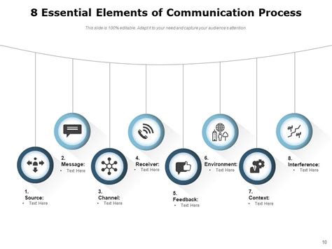8 Elements Decision Making Process Organizational Governance