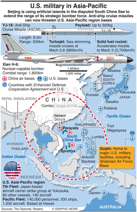 Military Us Military In Asia Pacific Infographic