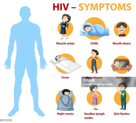 Vetores De Sintomas Do Infográfico Da Infecção Pelo Hiv E Mais Imagens