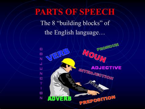 Parts Of Speech Ppt
