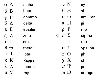 Check spelling or type a new query. Greek Letters
