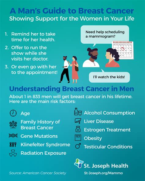 a man s guide to male breast cancer st joseph health