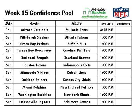 Nfl Confidence Pool Picks Explained Sports Betting Picks From Sport