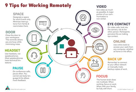 Top 9 Tips For Working Remotelytop 9 Tips For Working Remotely