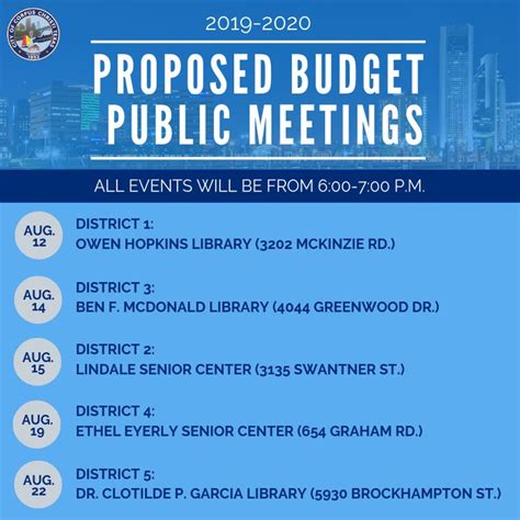 District 1 Hosts Public Meeting For Proposed Budget City Of Corpus