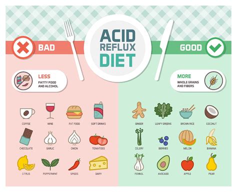 Acid Reflux Diet Best Foods Facty Health