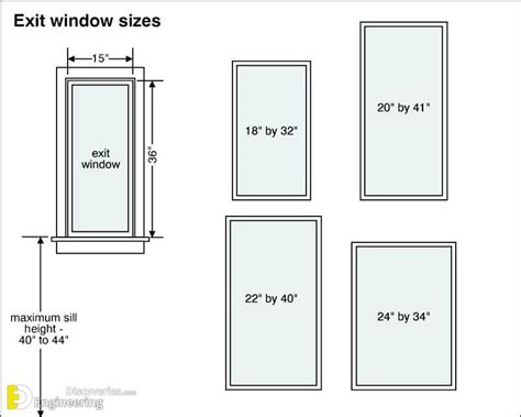 What Is A Standard Window Size Mycoffeepotorg