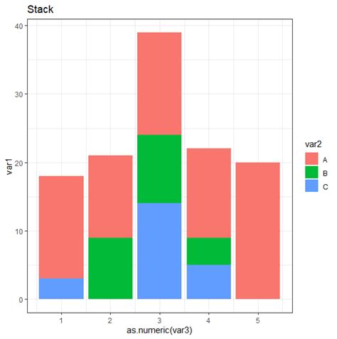 R Create A Barplot Using Ggplot Stack Overflow Images Images And