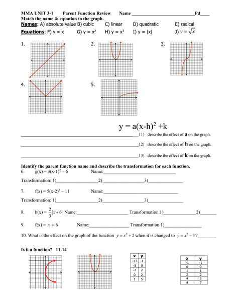 Parent Functions Transformations Worksheet
