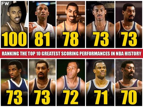 Ranking The Top Greatest Scoring Performances In Nba History Wilt