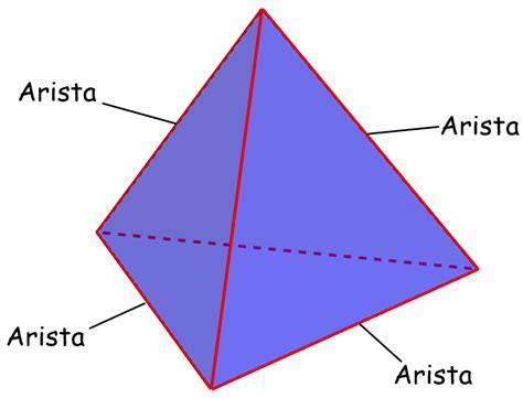 Geometría De La Pirámide Triangular Caras Vértices Y Aristas