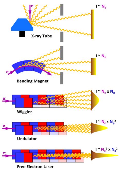 X Ray Beam Can Be Deflected By - 2: Principles of X-ray generation in X-ray tube, bending magnet