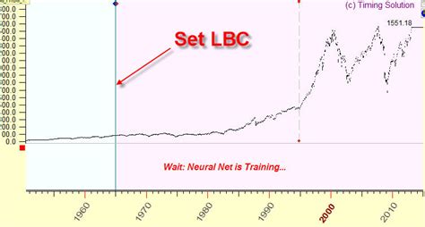 An artificial neural network (nn) and a statistical regression model were developed to predict canopy photosynthetic. Neural Network backtesting module