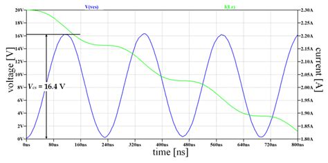 Energies Free Full Text Comprehensive Analysis Of A High Power Density Phase Shift Full