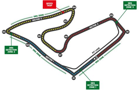 Formula One Circuit Guide 2021 Autocar