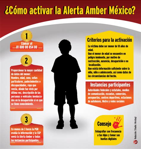 Amber alert europe has 41 participating organisations (law enforcement, ministries & ngos) in 25 countries. #Personasdesaparecidas PGR ACTIVARÁ ALERTA AMBER EN ...